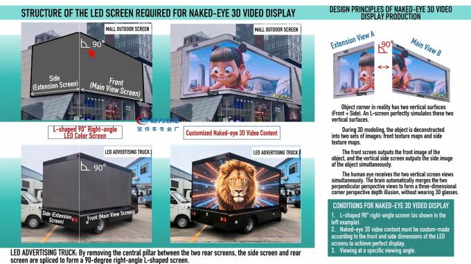 Mobile LED truck displays dynamic 3D video content